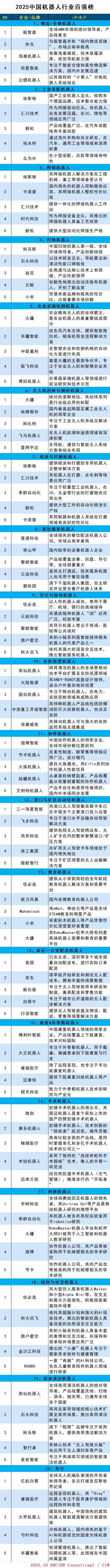 images/2025/10/17/150406688.jpg 機器人百強.jpg