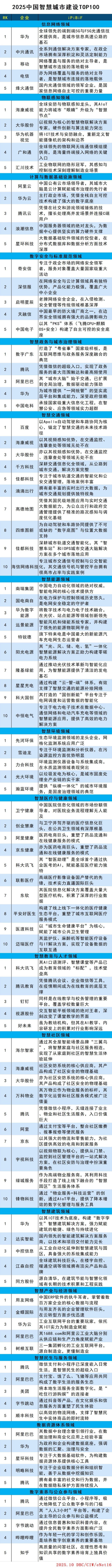 images/2025/10/17/152055115.jpg 智慧城市.jpg